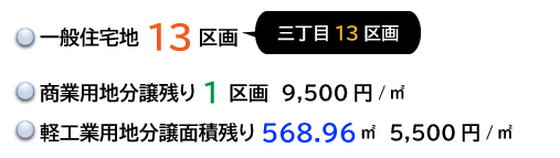一般住宅地15区画、商業用地4区画、軽工業用地用地3,475.12平方メートル