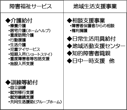 サービスの分類