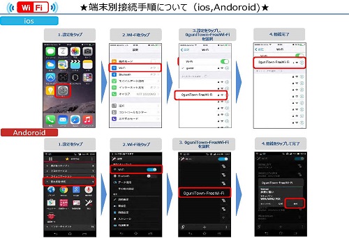 端末別接続手順の画像