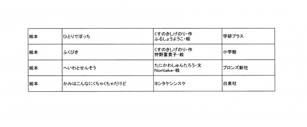 新着図書の案内画像3