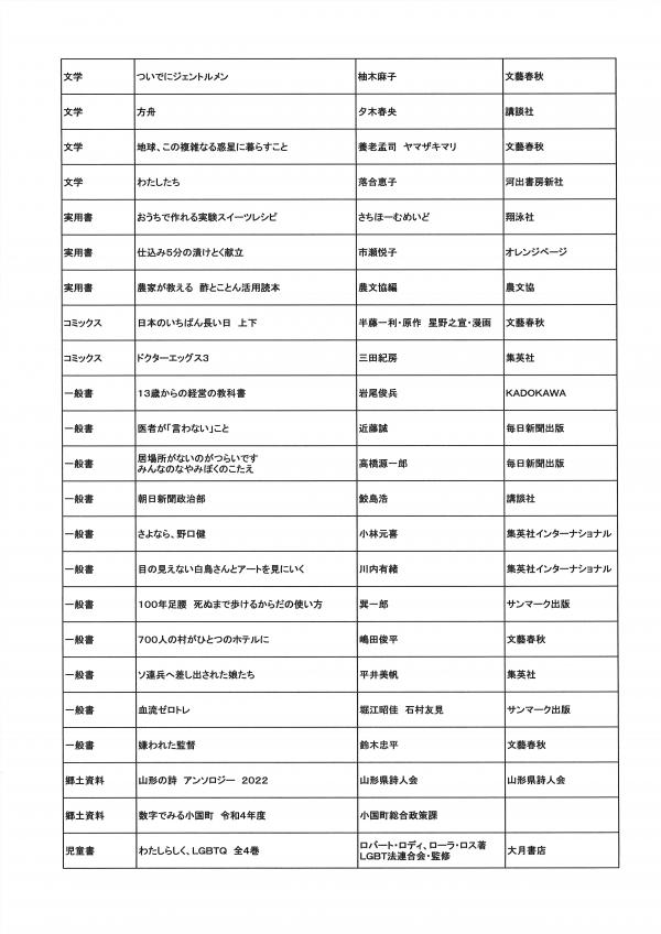 新着図書の案内画像２