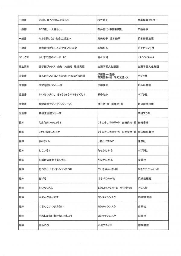 新着図書の案内画像２
