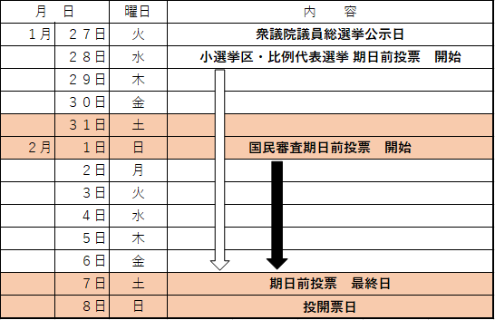 最高裁判所裁判官国民審査の期日前投票期間