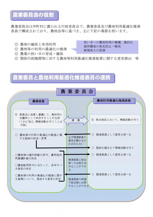 農業委員会の役割