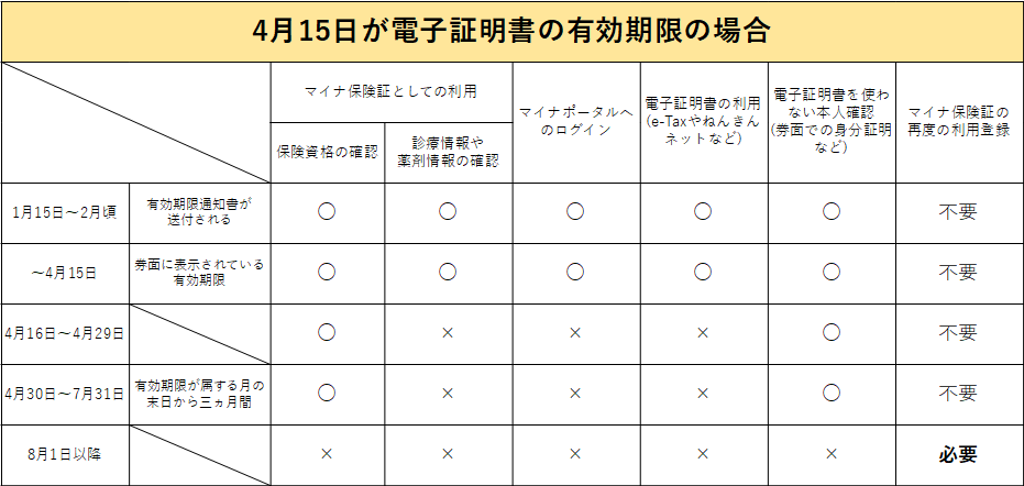 電子証明書の有効期限